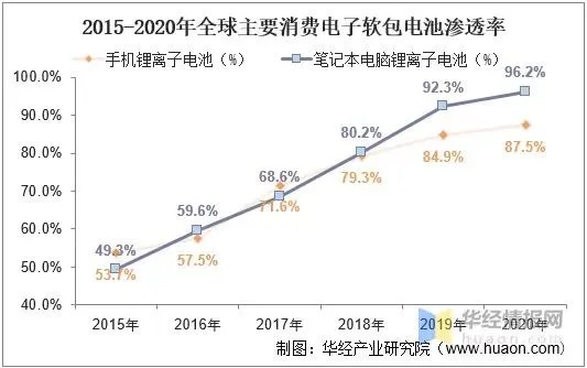 铝塑膜11
