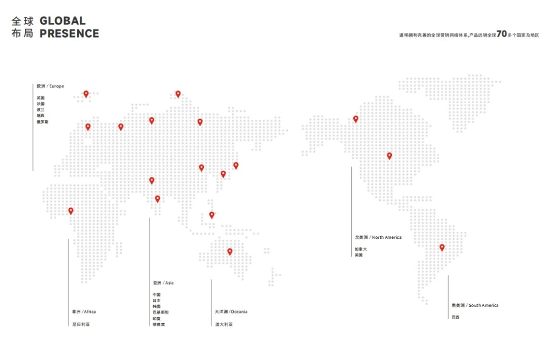 Bwin必赢光学荣获阿里国际站年度成交额TOP商家2